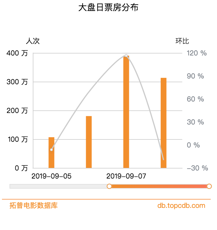 口碑比肩《哪吒》的《罗小黑》，为何首周票房没破亿？