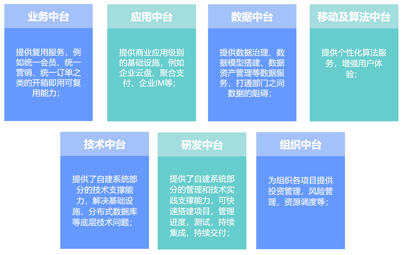 不做中台会死吗，企业真的需要做中台吗？