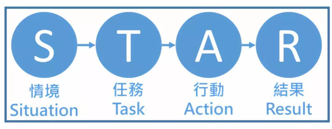 我的5倍涨薪史，就是一部不断模仿对手的历史