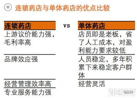 药品零售行业全景图：处方外流带来长期增量，药店数量趋近饱和竞争激烈