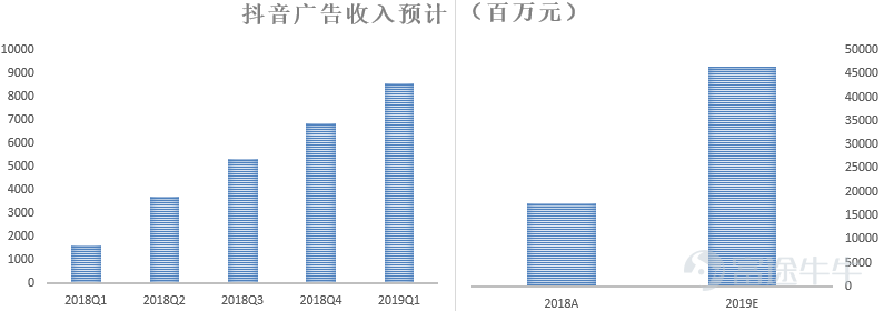 抖音短视频，全球都中毒？