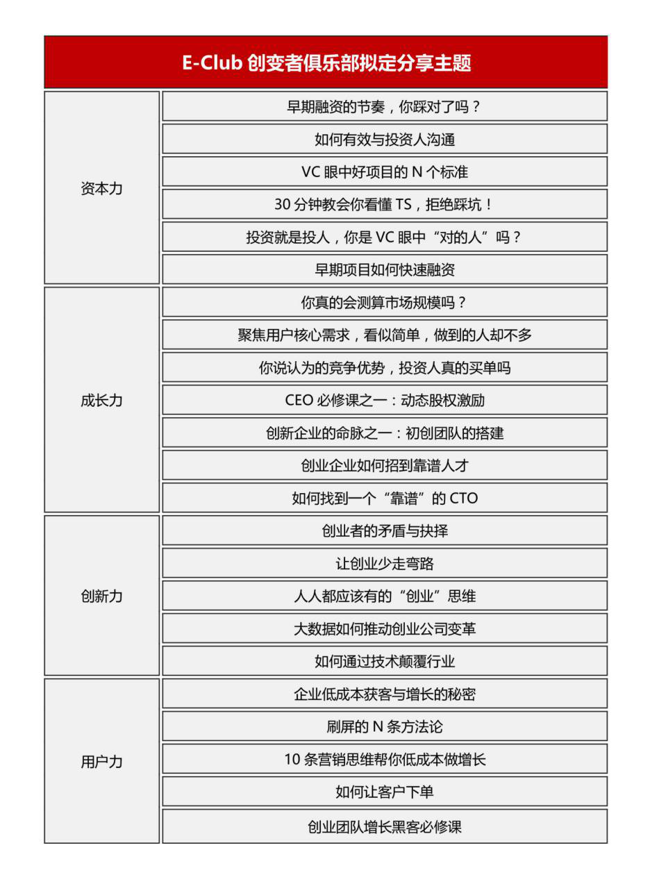 EClub 10 月线上分享：私域流量池该怎么搭建；初创项目如何做营销；如何精准劫持竞品流量；创始人必须知道的营销知识，都在这里。