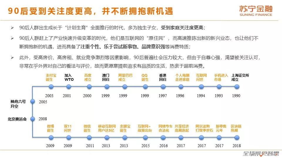 90后消费趋势报告：天生不羁敢花钱，潇洒背后藏风险