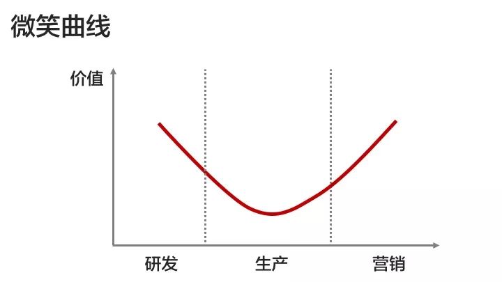 最赚钱的工作怎么找？看懂这三点你也行