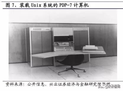 国产操作系统浮沉录：半个世纪的演进史