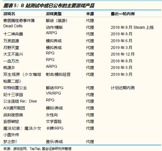 未来几个季度，哪些游戏公司的产品储备最饱满？