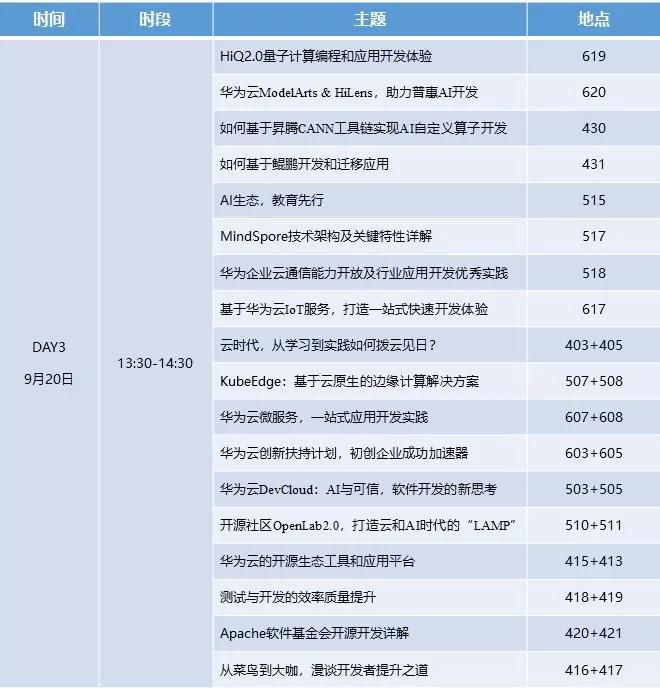 华为云开发者@HC2019抢鲜看丨带上这份参会指南，“码”上玩个够！