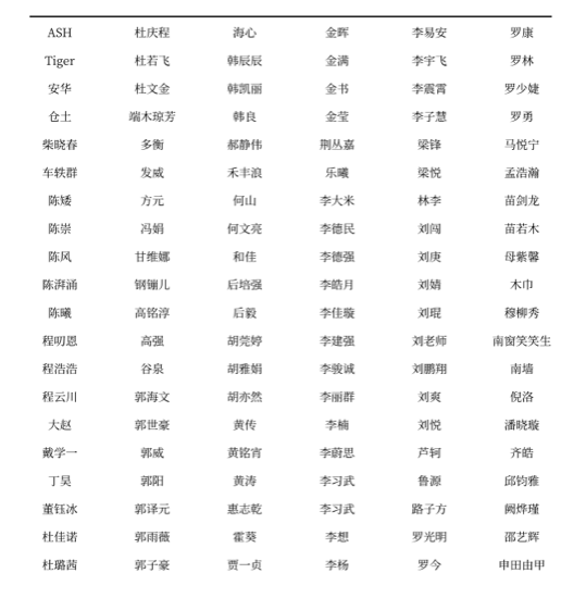 2019-2020中国青年编剧生态调查报告