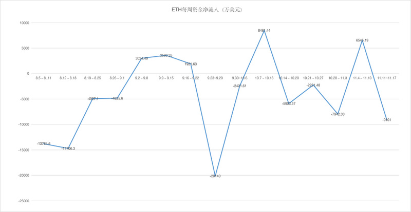 ETH周报 | Harmony不支持伊斯坦布尔分叉；Gods Unchained超过加密猫顶峰交易量（11.11-11.17）