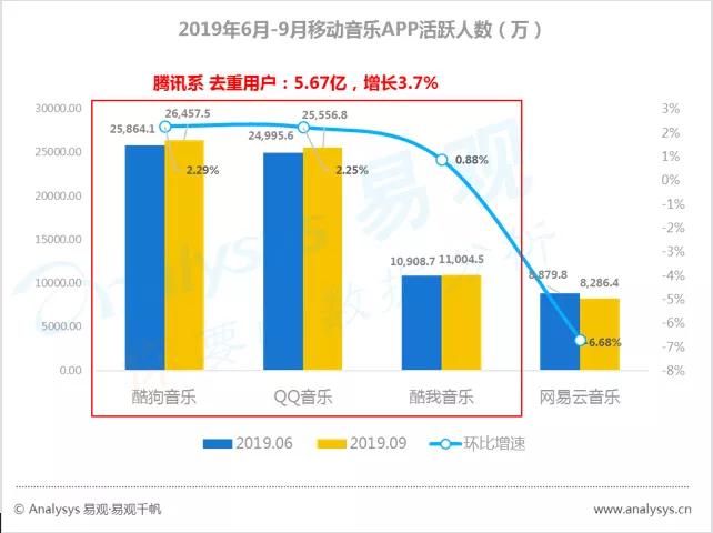 数字用户红利到头了？不，它其实悄悄转向了这些领域