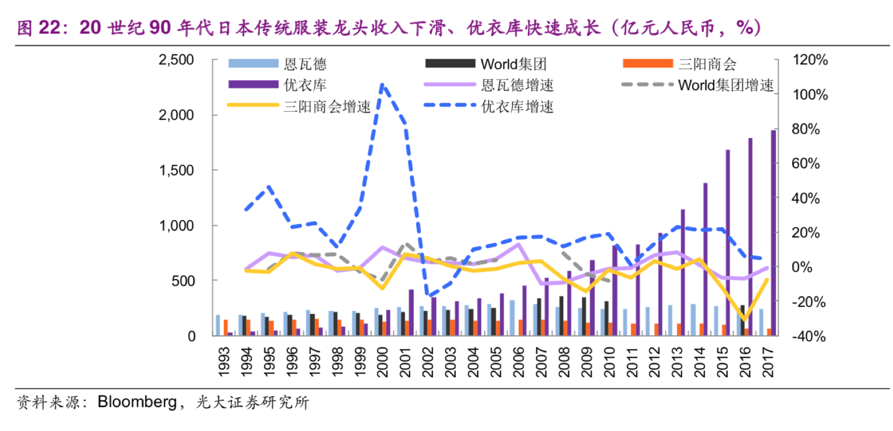 库存：服饰零售文化与商业的终极悖论