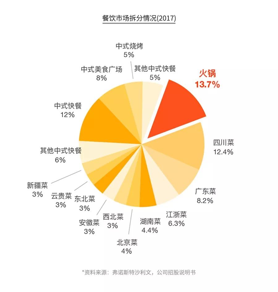 探店海底捞、呷哺、小肥羊、小龙坎……为你揭秘火锅暴利与亏损的真相