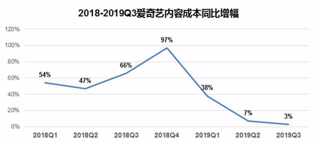 爱奇艺寻找会员破亿之后的下一个跳板