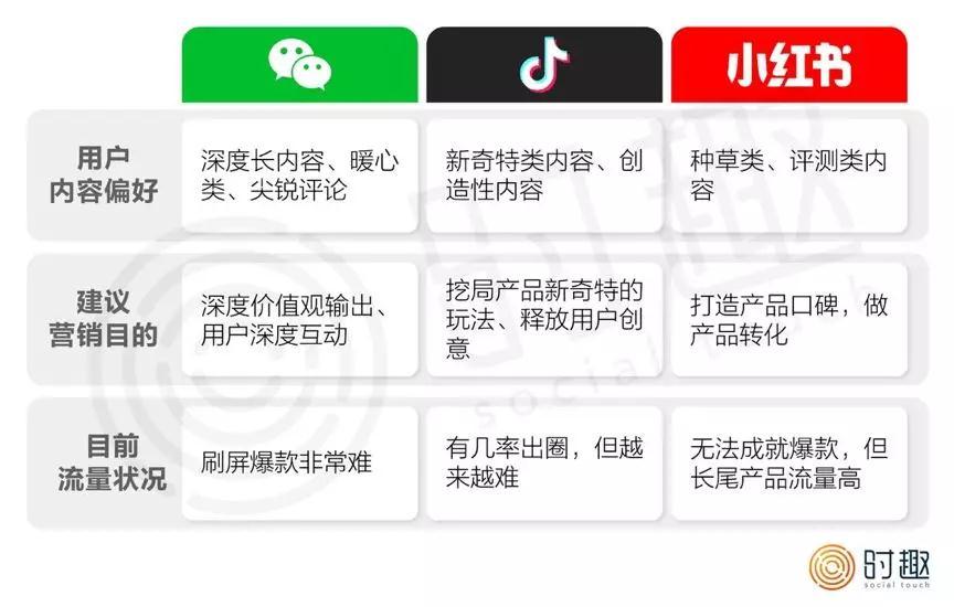 为什么你的创意不“出圈”？社会化营销的“有效”和“失灵”