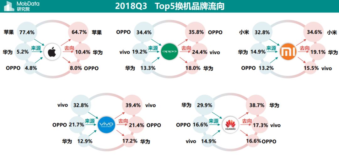 隐形贫困人口爱买苹果，华为用户大多有房有车？