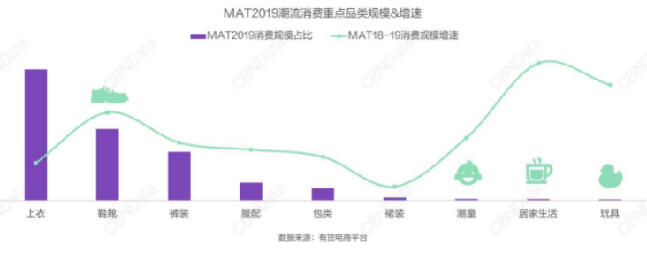 炒鞋：一半潮流，一半金钱