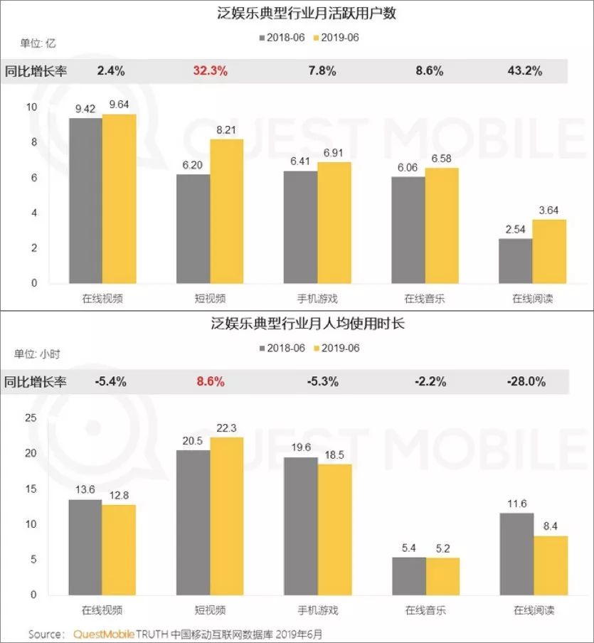 竖屏剧一年考：网红与明星的界限，被内容打穿？