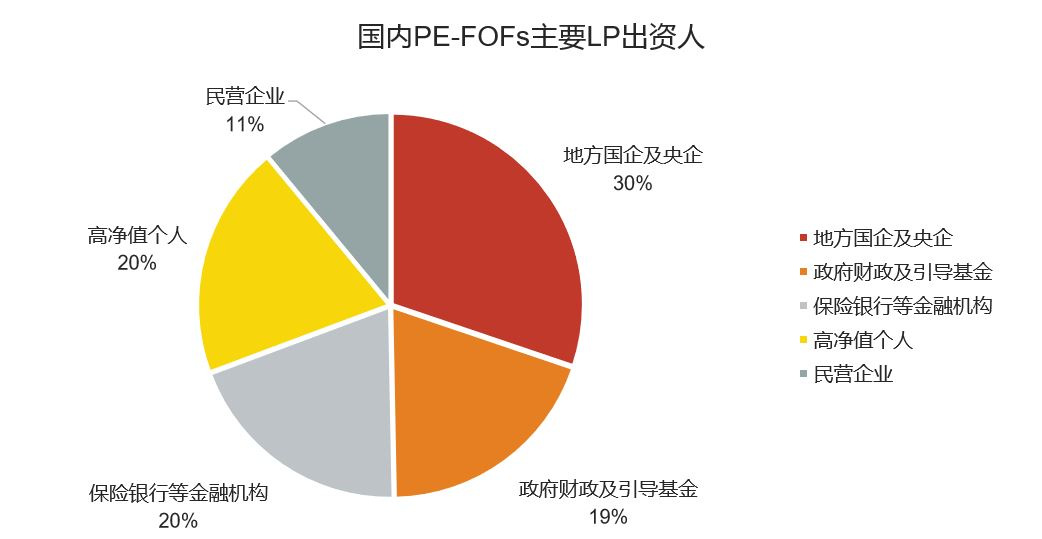 36氪专访 | 宜信财富联席总裁尚筱：高净值人群明显年轻化，海外资产配置占四成