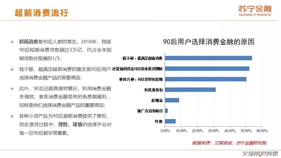 90后消费趋势报告：天生不羁敢花钱，潇洒背后藏风险