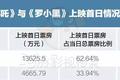 口碑比肩《哪吒》的《罗小黑》，为何首周票房没破亿？