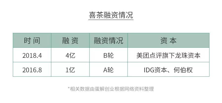 开茶饮店水有多深？全案解析喜茶、一点点、COCO、答案茶...为你还原残酷真相