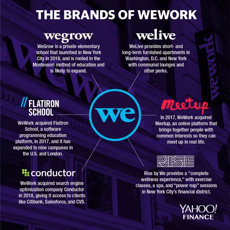 赶走自家CEO之后，WeWork如何重拾资本市场的信任？
