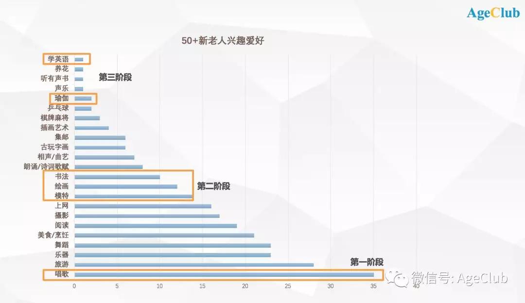 60后新老年入场，一线城市新老年人“买买买”有哪些新趋势？