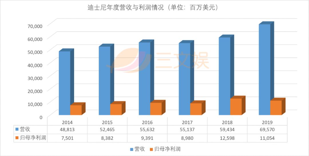 迪士尼的19 站在历史的转折点上 详细解读 最新资讯 热点事件 36氪