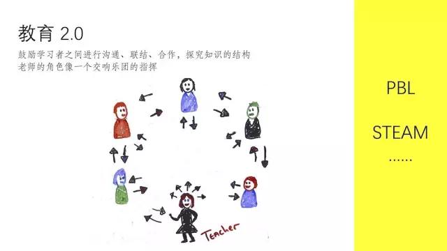为什么 PBL 本质上是 “关于自由的教育”？