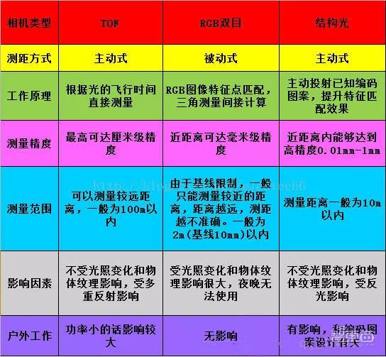 三维视觉终于火了：两年内从Face ID到刷脸支付，下一个风口到了