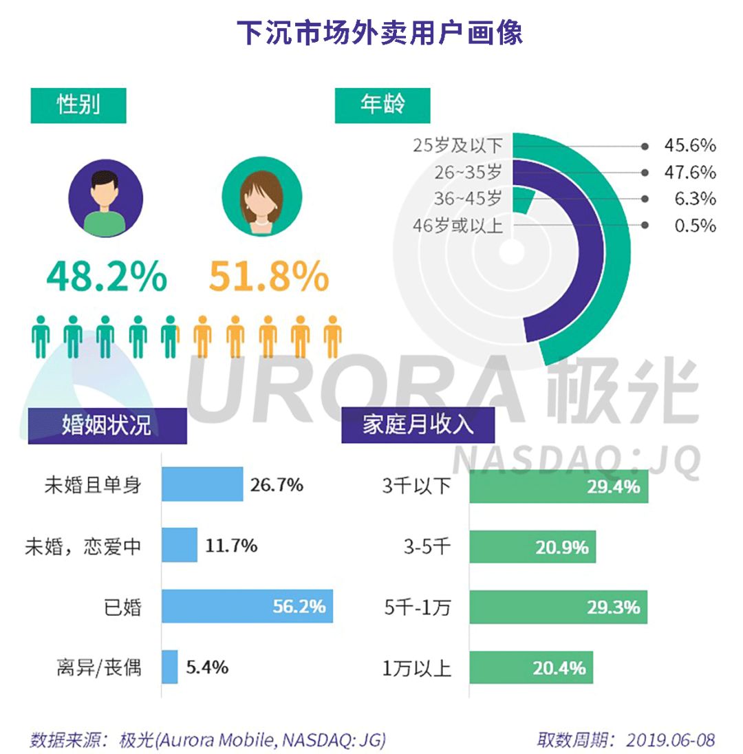 微盟微商城下载_微盟微商城一年费用_微盟微商城是什么平台