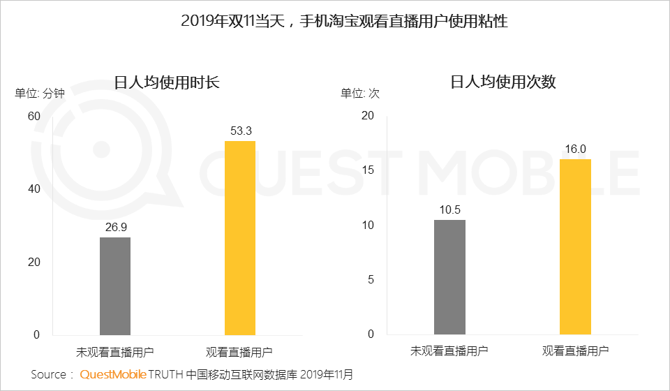 2019双11洞察报告：全网6.6亿人剁手，私域流量崛起，直播加入战局，大变局正在发生……