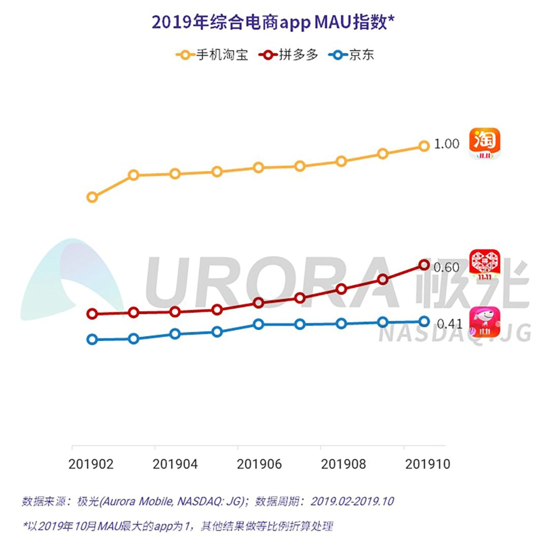 数据报告：双11“剁手”来袭，你准备好了吗？