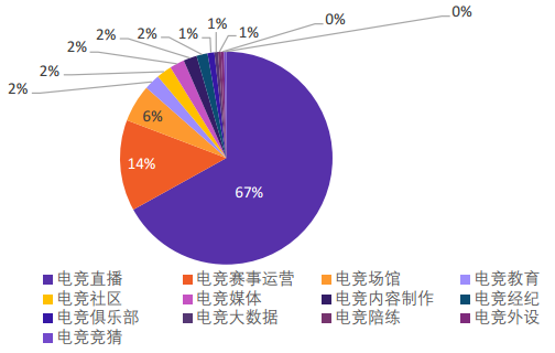 电竞：可能是NBA之后，全球最狂热的体育赛事