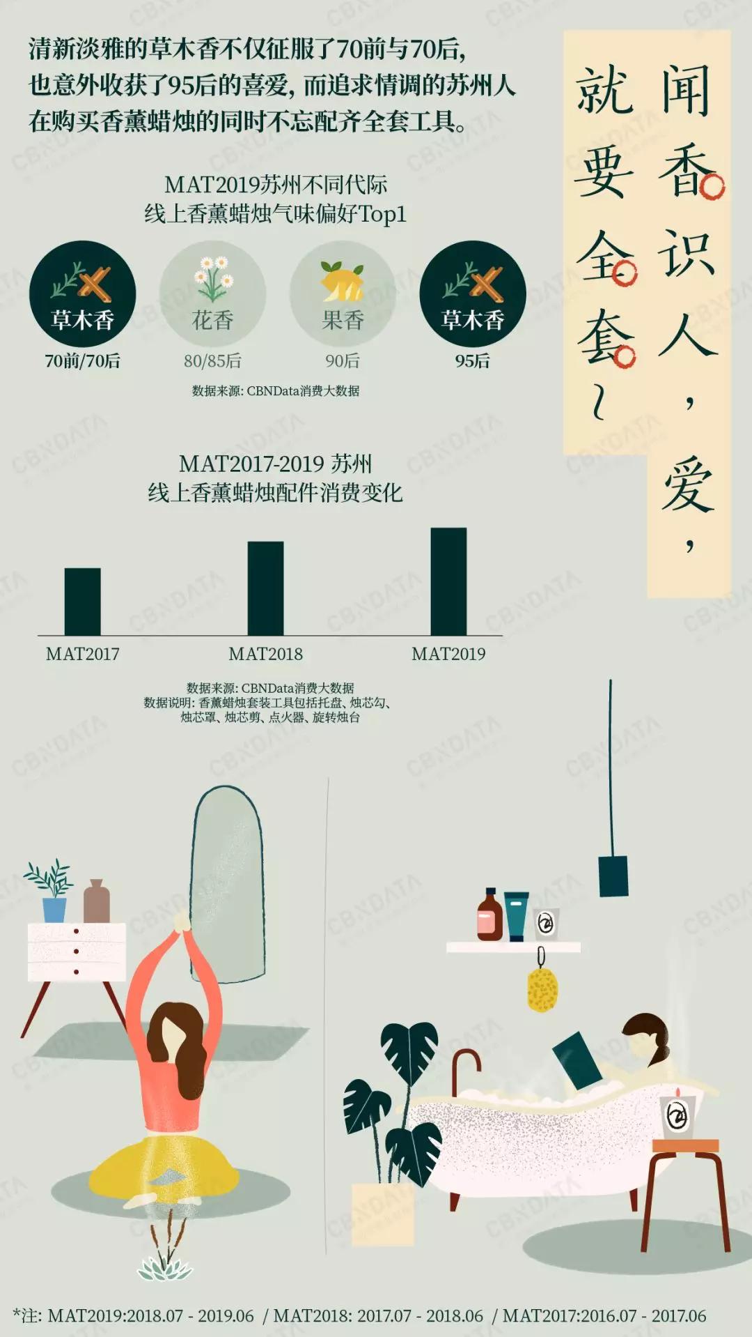 苏州人究竟多有腔调？