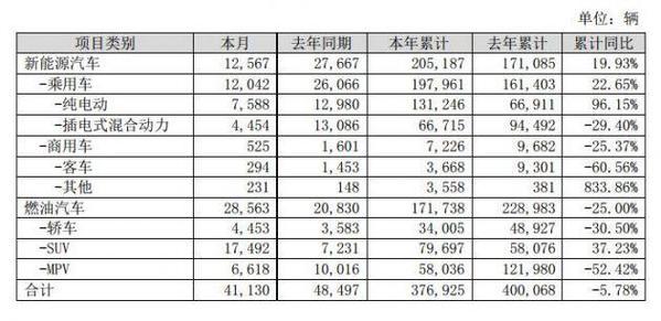 最前线 | 新能源汽车市场疲软，比亚迪跟丰田抱团取暖