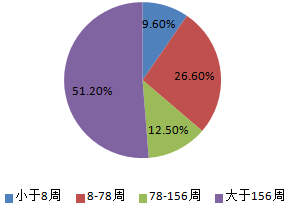 腾讯音乐要上市，带您了解流媒体音乐行业