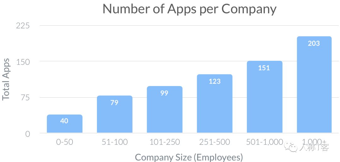 回顾2019年 SaaS 趋势报告，这些点你get到了吗？