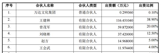 37个大问题，67个小问题，万达电影重组被问到喊“咔”