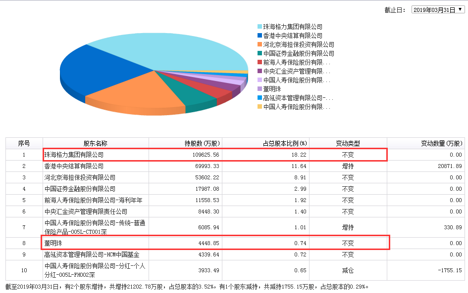 董明珠和格力的三个时代