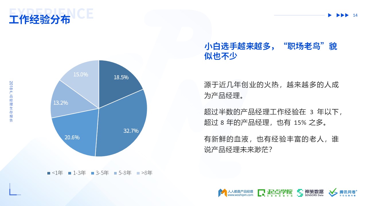 2018年产品经理生存报告