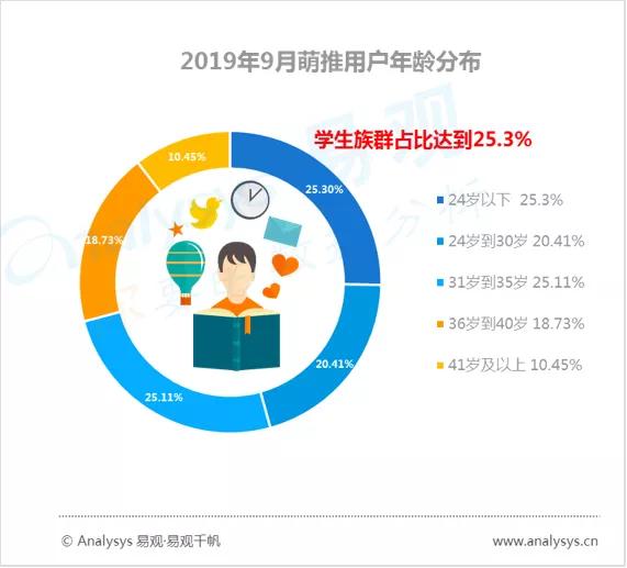 数字用户红利到头了？不，它其实悄悄转向了这些领域
