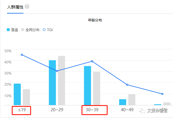 盲盒经济：明知是烧钱的坑，为什么还要跳？