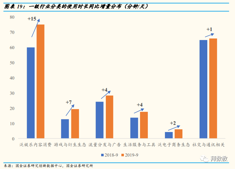 移动互联网APP九月数据分析：短视频增长势头不减