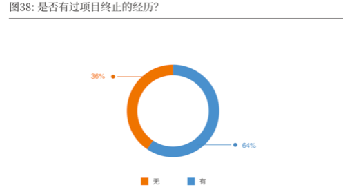 2019-2020中国导演生态调查报告