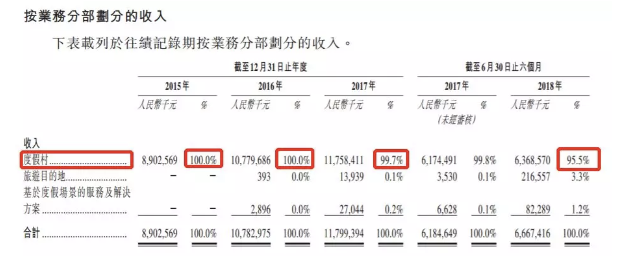 “中国巴菲特”郭广昌的新筹码