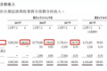 “中国巴菲特”郭广昌的新筹码