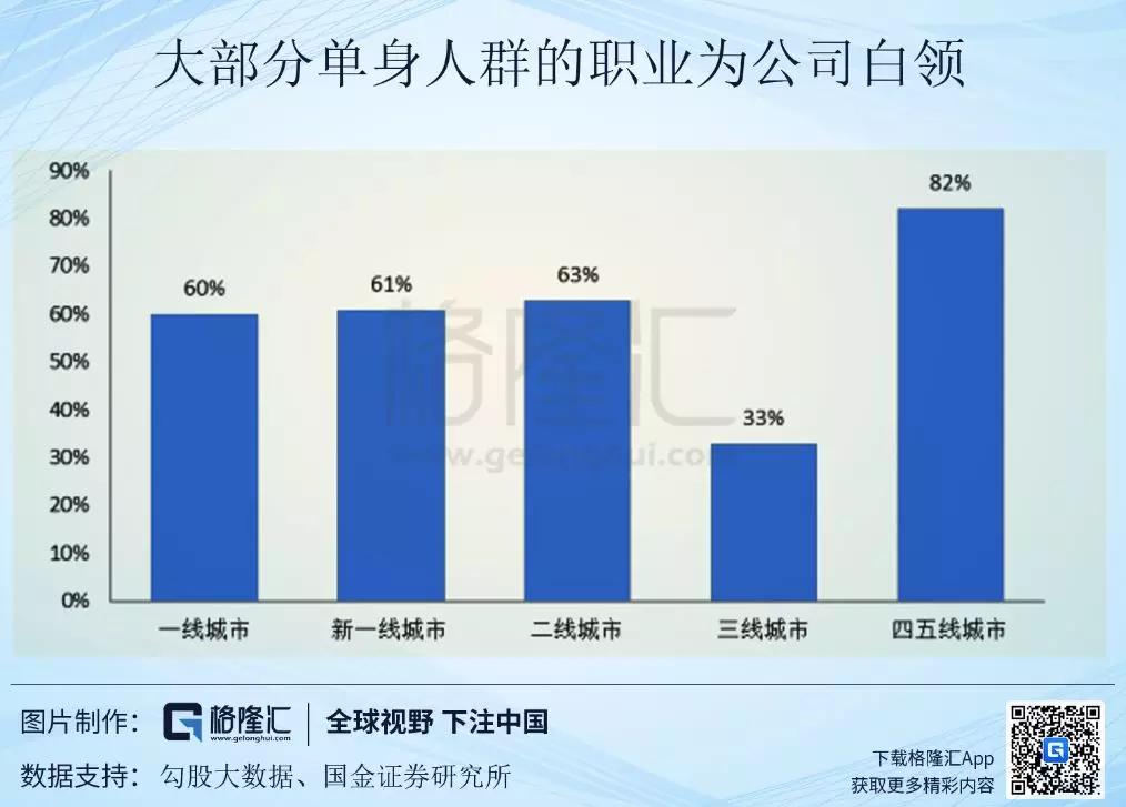 年轻人为什么不谈恋爱了？