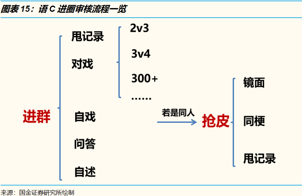 95后的封闭文化圈子：为什么你不理解现在的年轻人？