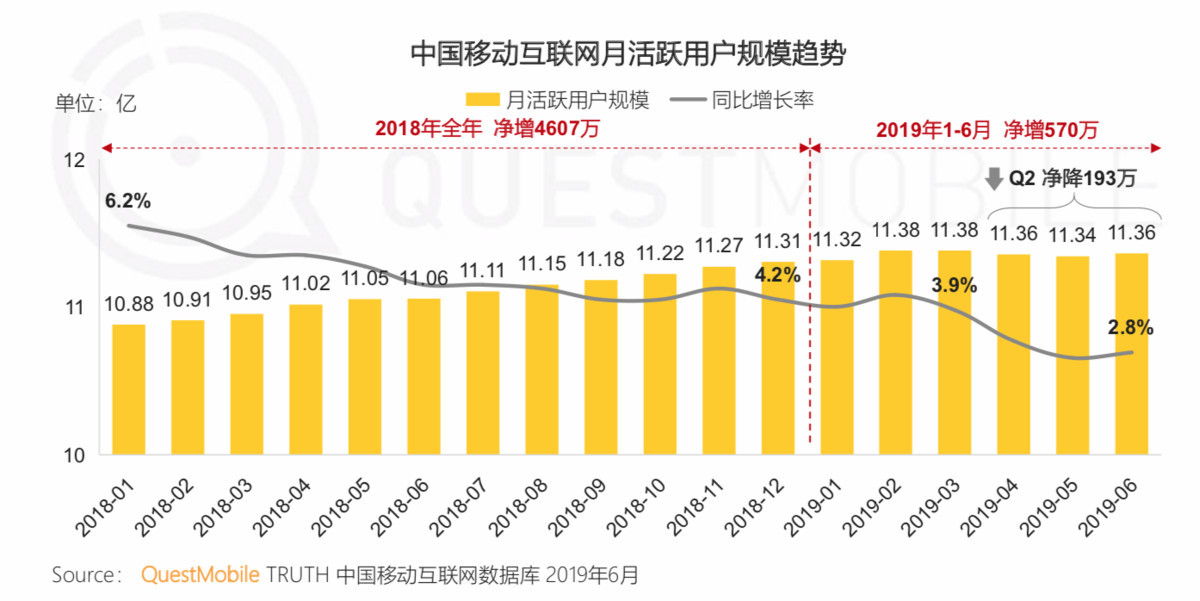 下半场，互联网如何深度填坑产业？